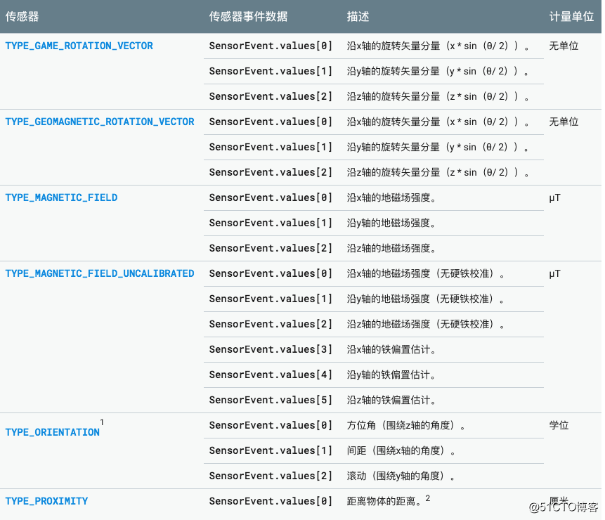 【Sensors】位置传感器（4）