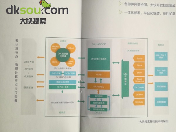 Hadoop二次开发项目案例方案汇总