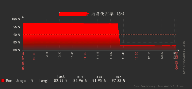 由ftp传输脚本引发的服务器内存问题