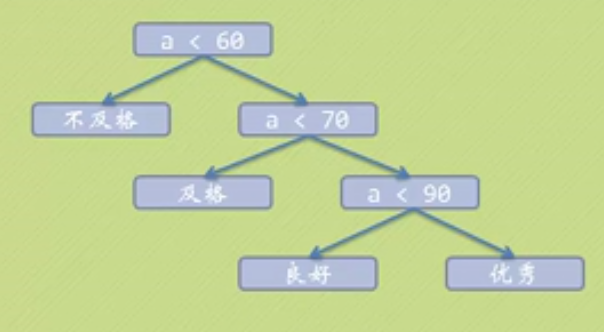 数据结构中赫夫曼树