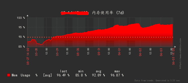 由ftp传输脚本引发的服务器内存问题