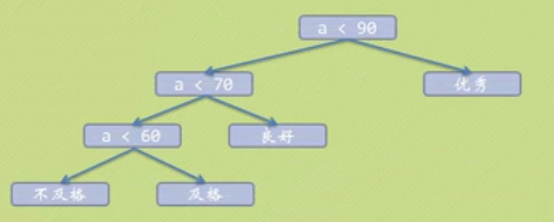 数据结构中赫夫曼树