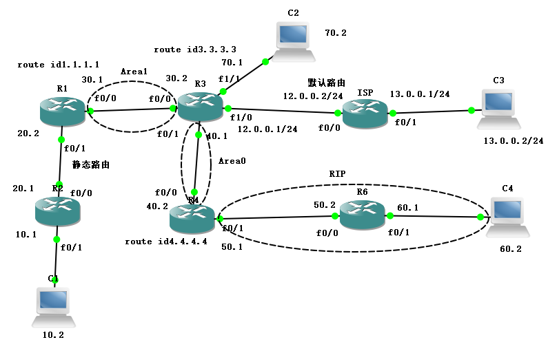 利用OSPF等多种协议实现全网互通