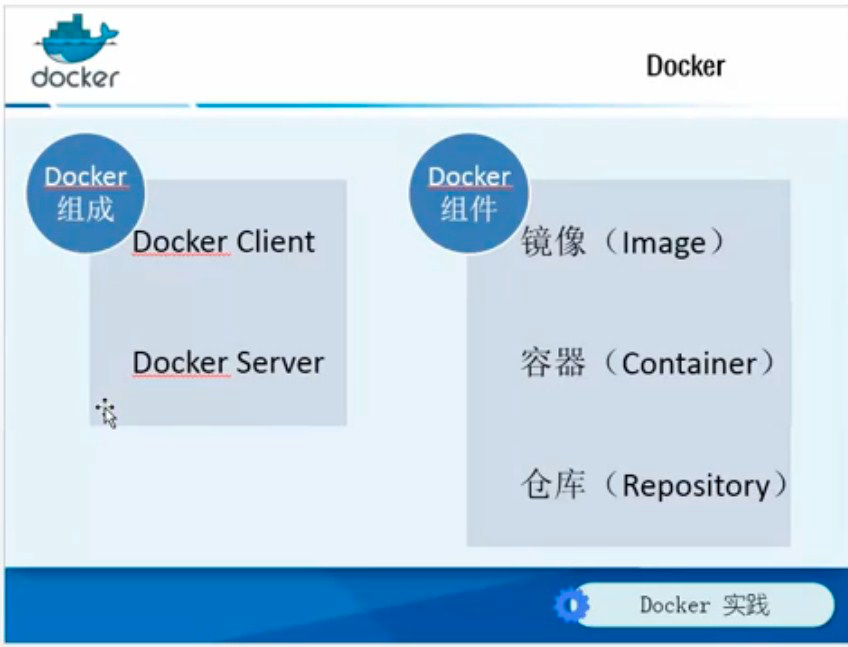 Docker 基础知识-入门篇