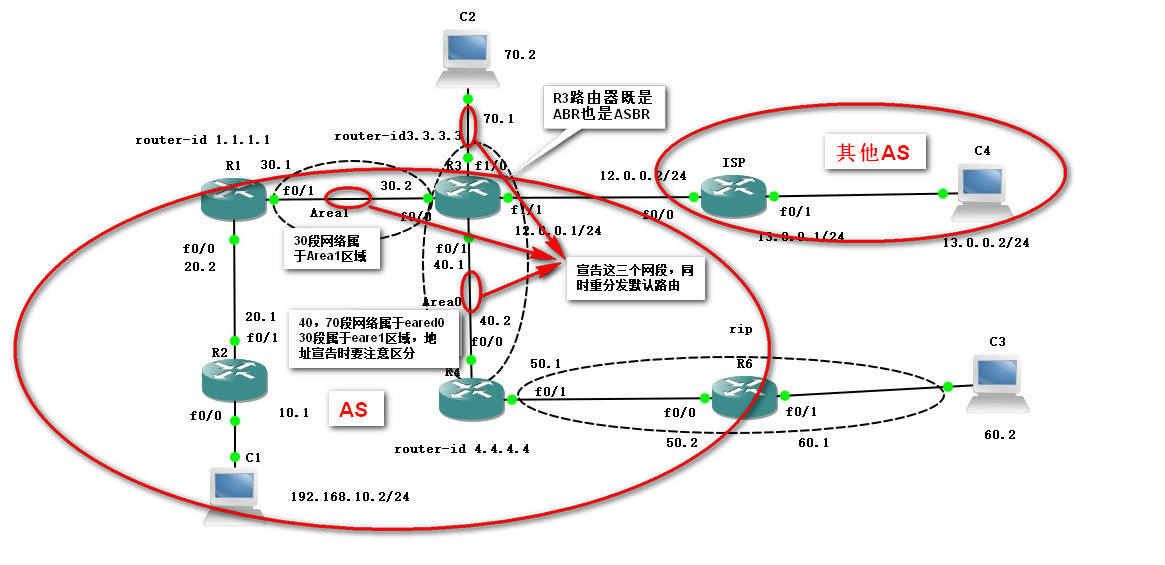 OSPF高级设置实现全网互通