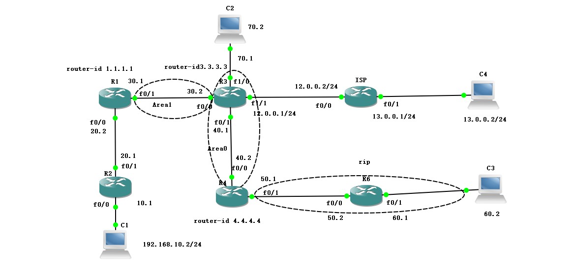 OSPF高级设置实现全网互通