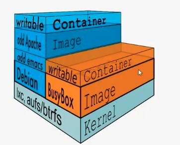 Docker 基础知识-入门篇