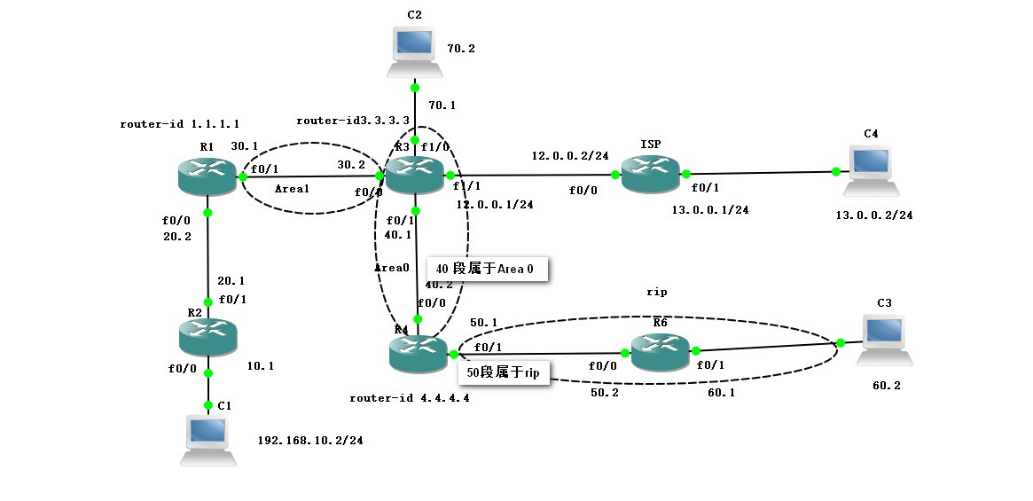 OSPF高级设置实现全网互通