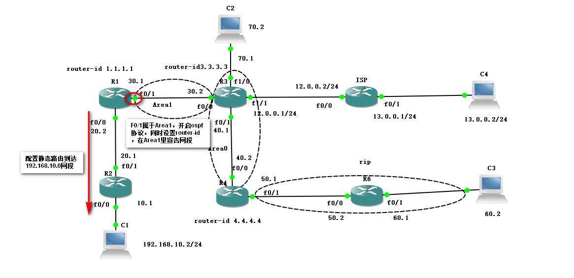 OSPF高级设置实现全网互通