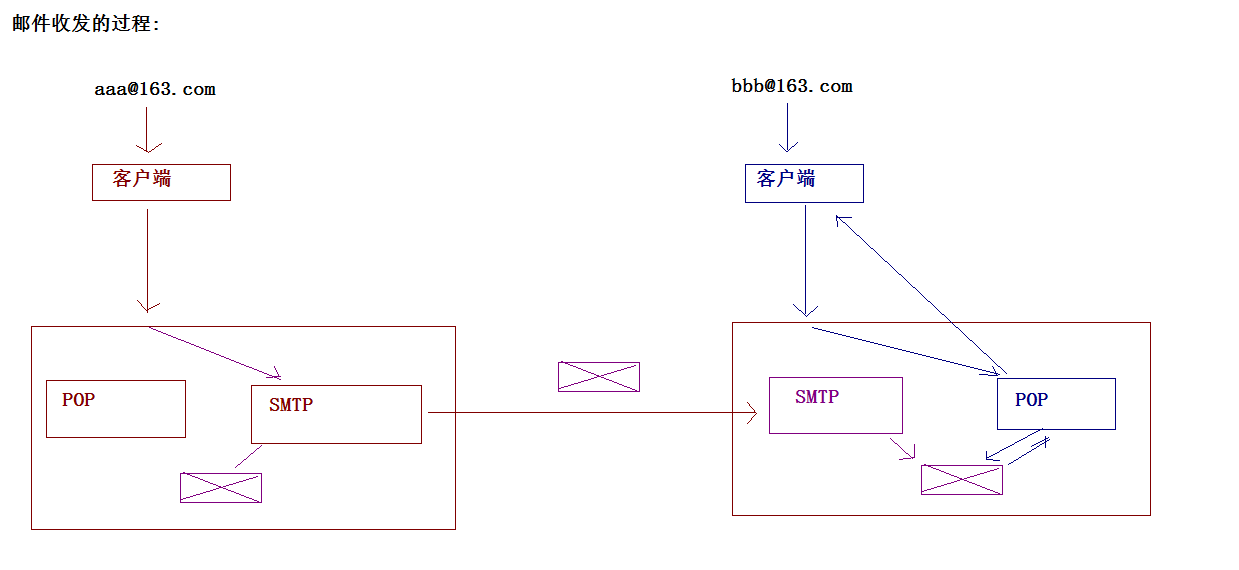 JavaWeb18-HTML篇笔记（二）