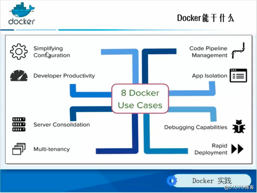 Docker 基礎知識-入門篇