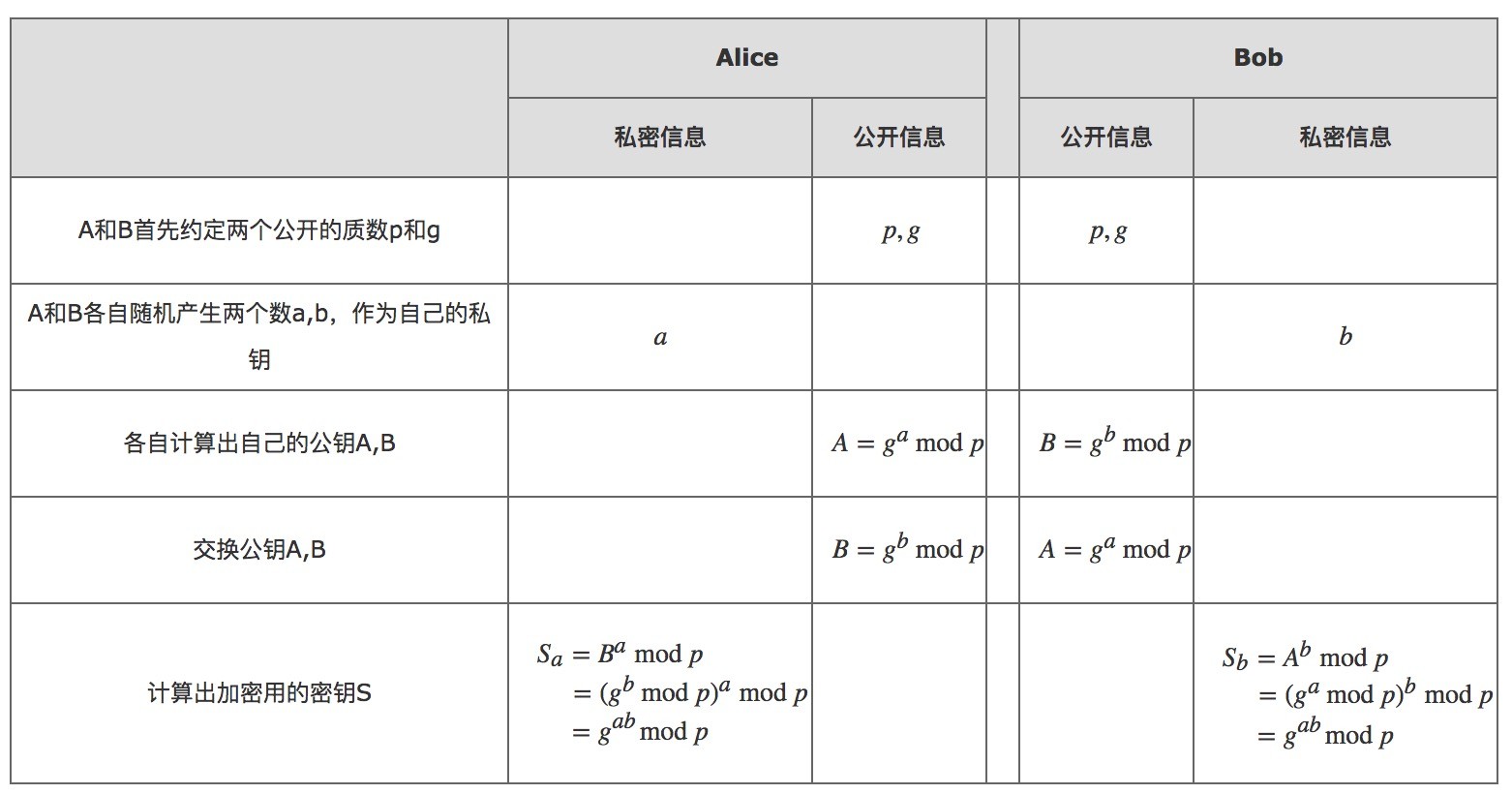 http/https镜像流量的解析问题