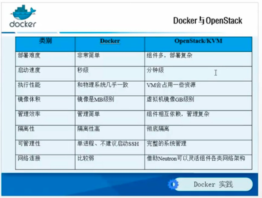 Docker 基础知识-入门篇