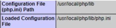 Centos 6.6 下 nginx +php mysql + phpMyadmin 安装部署