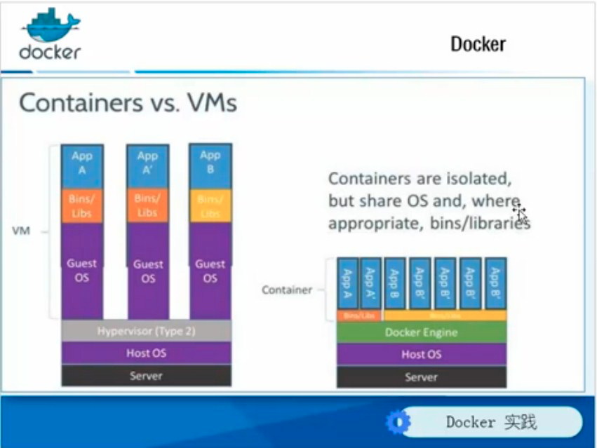 Docker 基础知识-入门篇