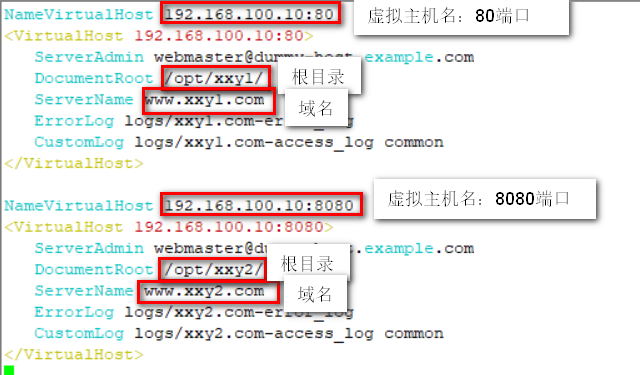 apache的虚拟目录和多端口多主机名的配置