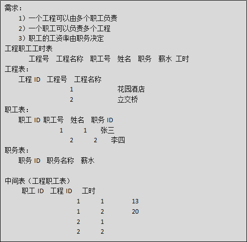 Java学习总结（十七）——MySQL数据库（3）存储过程，触发器，数据库权限，数据库设计三大范式