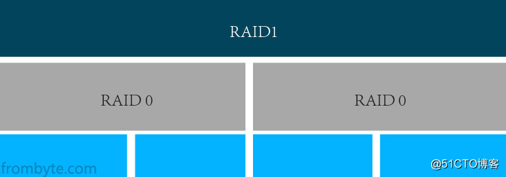 raid0兩塊硬盤離線數據恢復成功案例