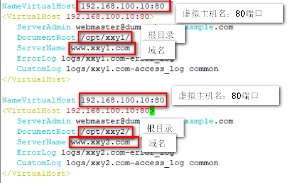 apache的虚拟目录和多端口多主机名的配置