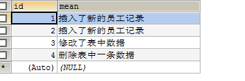 Java学习总结（十七）——MySQL数据库（3）存储过程，触发器，数据库权限，数据库设计三大范式