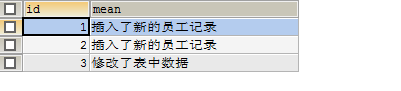 Java学习总结（十七）——MySQL数据库（3）存储过程，触发器，数据库权限，数据库设计三大范式