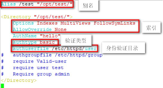 apache的虚拟目录和多端口多主机名的配置