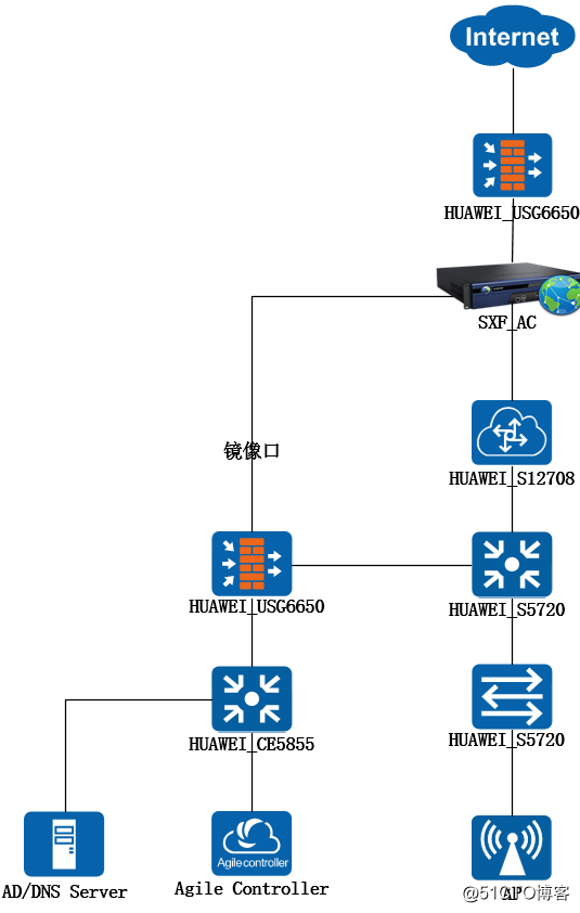 HUAWEI无线部署802.1认证