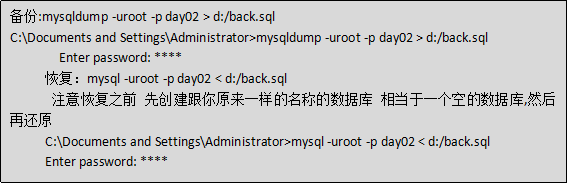 Java学习总结（十七）——MySQL数据库（3）存储过程，触发器，数据库权限，数据库设计三大范式