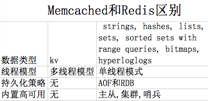 redis和memcached对比