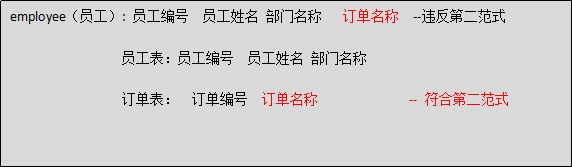 Java学习总结（十七）——MySQL数据库（3）存储过程，触发器，数据库权限，数据库设计三大范式