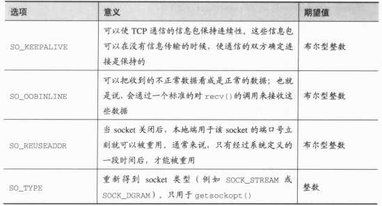 [python网络编程]利用socket编写简单的服务器