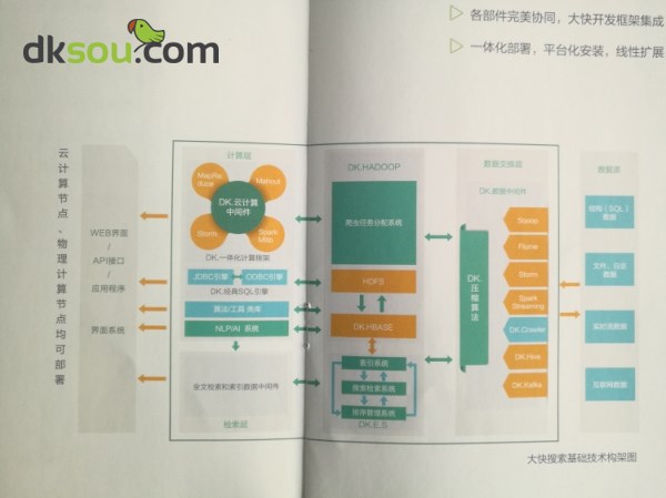 国内大数据公司排名你知道几个?