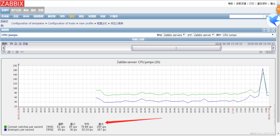 zabbix-2.4.8使用yum一键部署zabbix