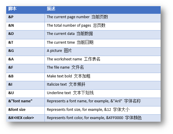 C# 插入Excel页眉、页脚