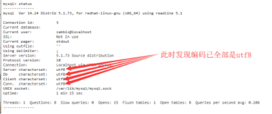 zabbix-2.4.8使用yum一键部署zabbix