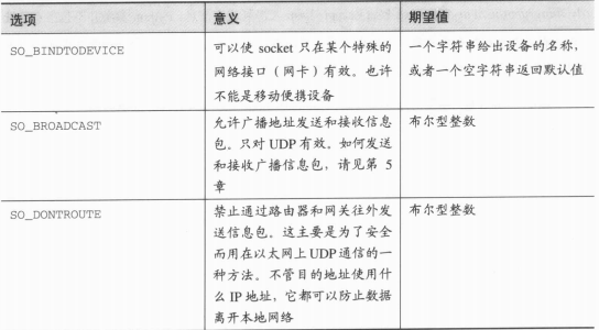 [python网络编程]利用socket编写简单的服务器