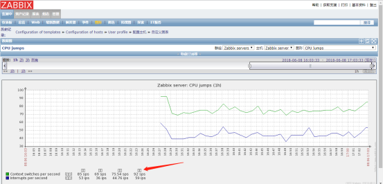 zabbix-2.4.8使用yum一键部署zabbix