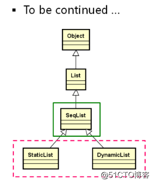 數據結構(03)_順序存儲結構線性表