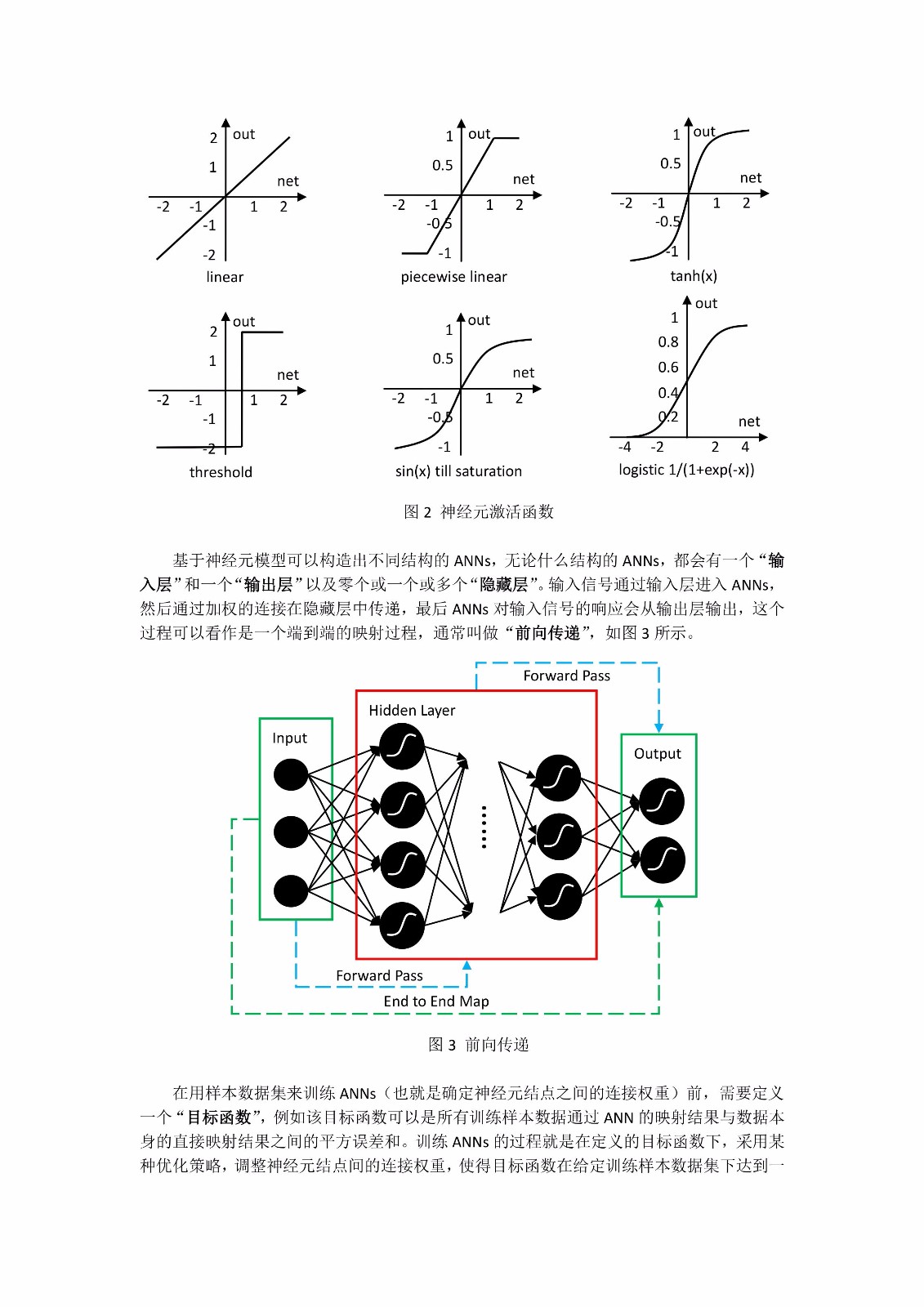 人工神经网络