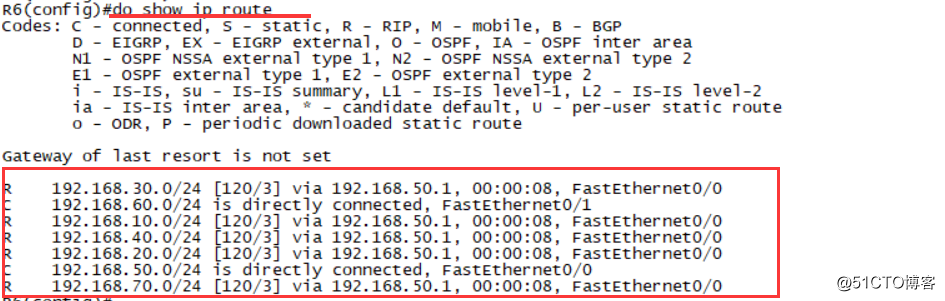 OSPF動態路由配置