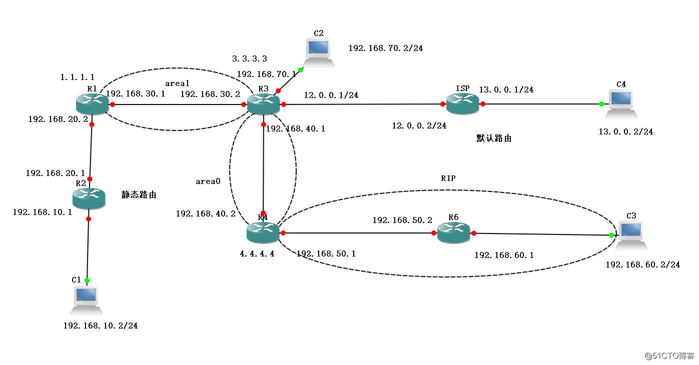 OSPF動態路由配置