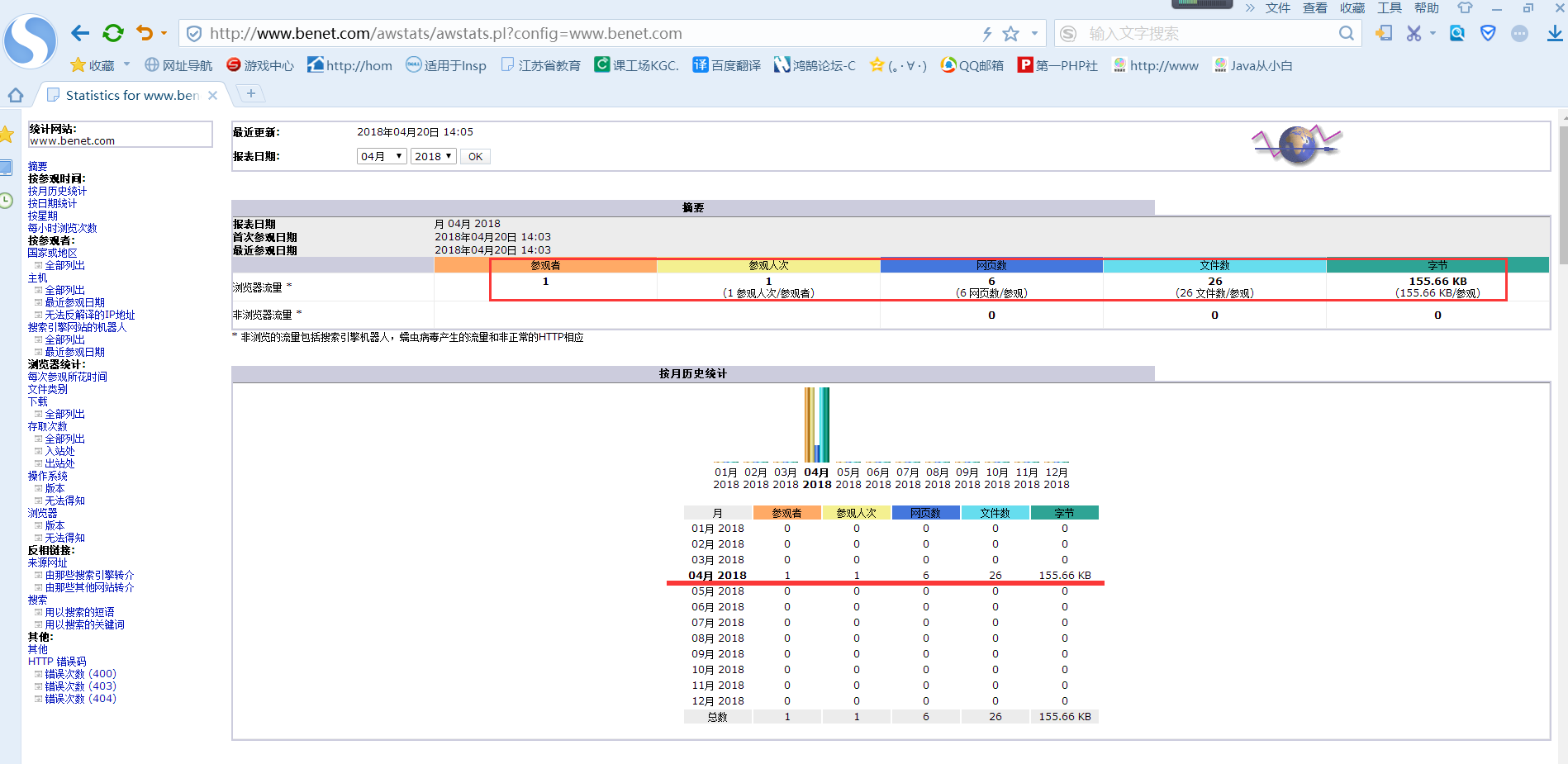 apache中部署rotatelogs日志分割和awstats日志分析