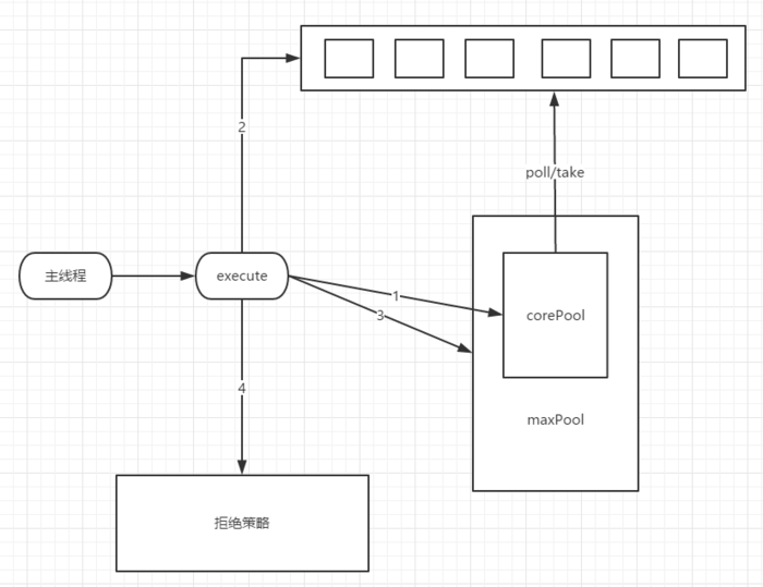 从构建分布式秒杀系统聊聊限流的多种实现