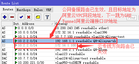 干货！纯干货！手把手教你做云专线互联网备援接入-上集