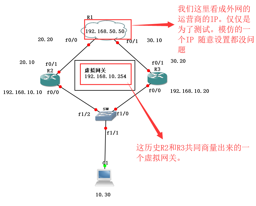 HSRP 双机热备