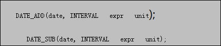 Java学习总结（十八）——MySQL数据库（4）MySQL数据库中的视图，函数，存储过程中常见循环