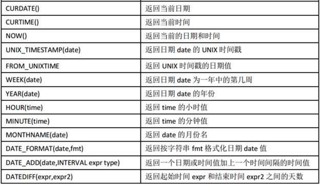 Java学习总结（十八）——MySQL数据库（4）MySQL数据库中的视图，函数，存储过程中常见循环