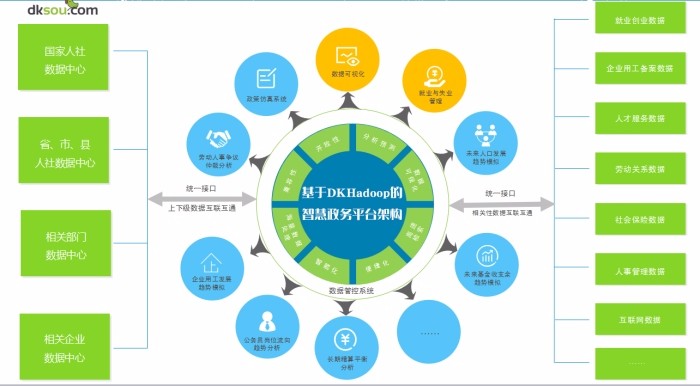 智慧政务云平台建设方案案例与基础架构