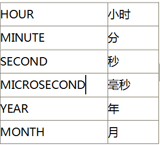 Java学习总结（十八）——MySQL数据库（4）MySQL数据库中的视图，函数，存储过程中常见循环