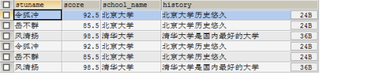 Java学习总结（十八）——MySQL数据库（4）MySQL数据库中的视图，函数，存储过程中常见循环